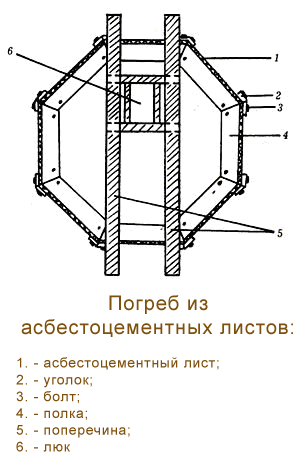 Погреб из асбестоцементных листов